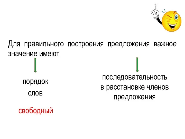 Для правильного построения предложения важное значение имеют порядок слов последовательность в расстановке членов предложения свободный