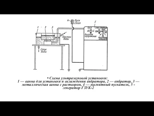Схема ультразвуковой установки: 1 — ванна для установки и охлаждения вибратора,