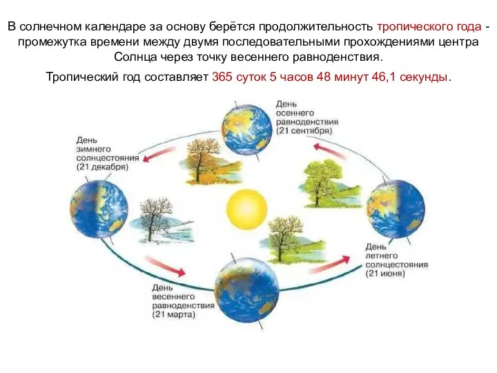 В солнечном календаре за основу берётся продолжительность тропического года - промежутка