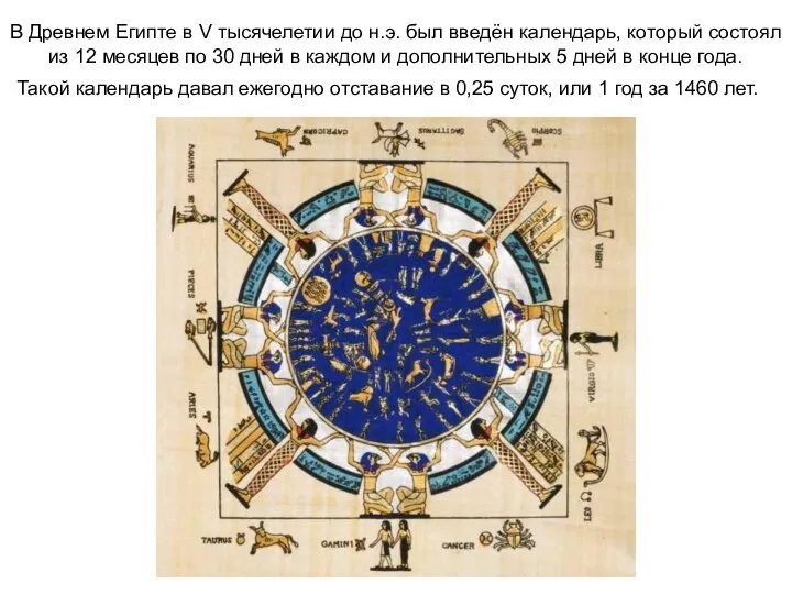 В Древнем Египте в V тысячелетии до н.э. был введён календарь,