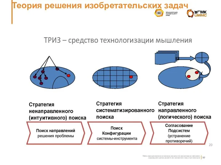 Теория решения изобретательских задач