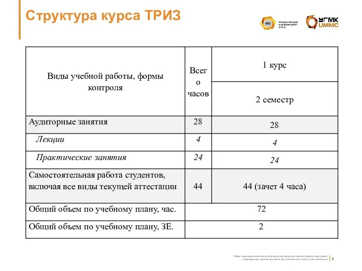 Структура курса ТРИЗ