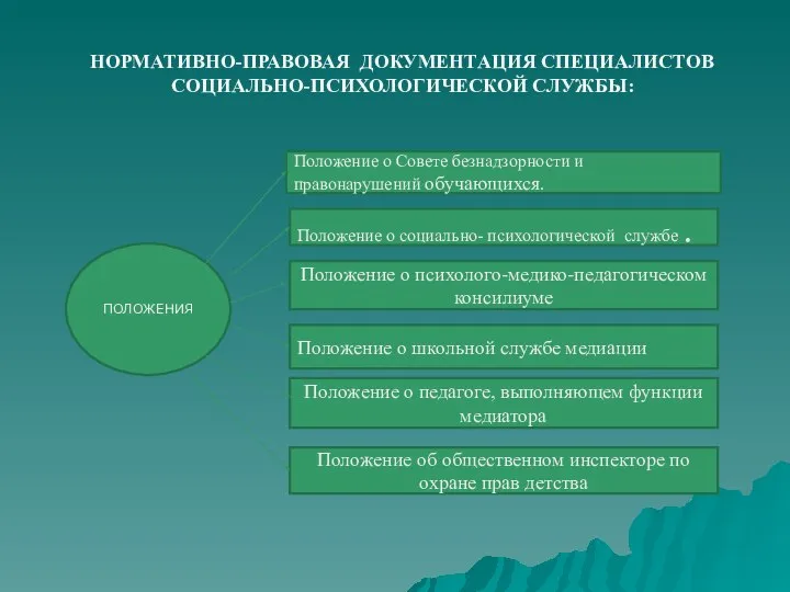 НОРМАТИВНО-ПРАВОВАЯ ДОКУМЕНТАЦИЯ СПЕЦИАЛИСТОВ СОЦИАЛЬНО-ПСИХОЛОГИЧЕСКОЙ СЛУЖБЫ: ПОЛОЖЕНИЯ Положение о Совете безнадзорности и