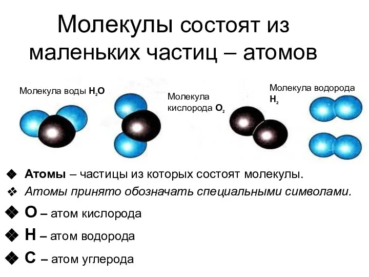 Молекулы состоят из маленьких частиц – атомов Атомы – частицы из