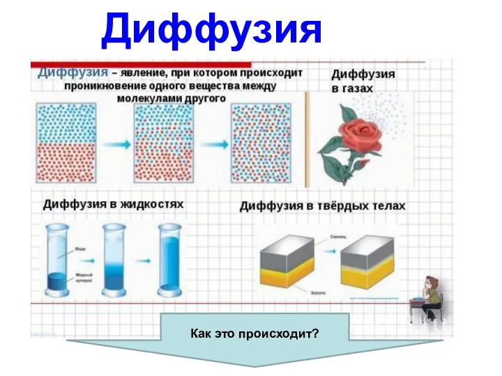 Диффузия Как это происходит?