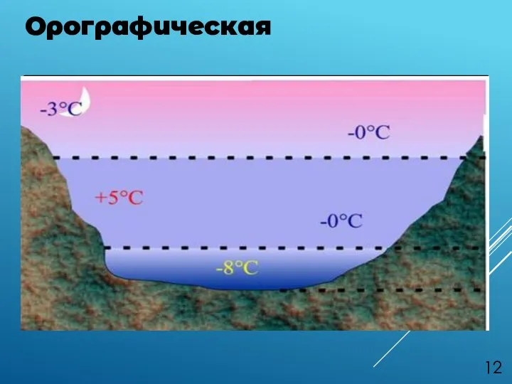 Орографическая инверсияинверсия