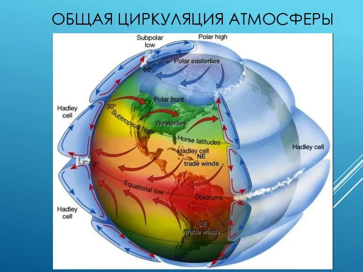 ОБЩАЯ ЦИРКУЛЯЦИЯ АТМОСФЕРЫ