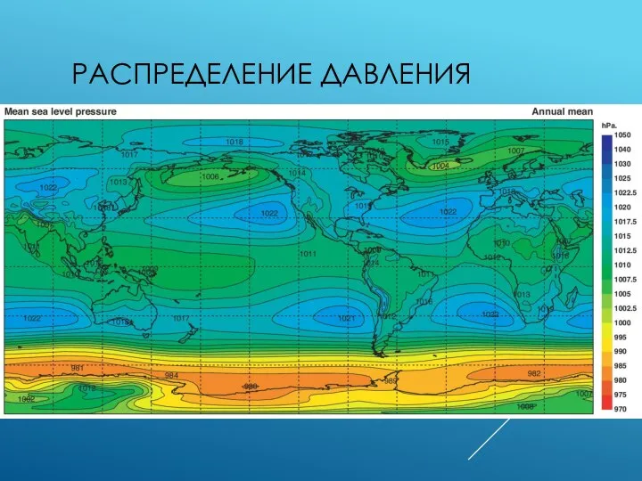 РАСПРЕДЕЛЕНИЕ ДАВЛЕНИЯ