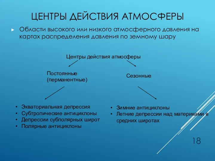 ЦЕНТРЫ ДЕЙСТВИЯ АТМОСФЕРЫ Области высокого или низкого атмосферного давления на картах