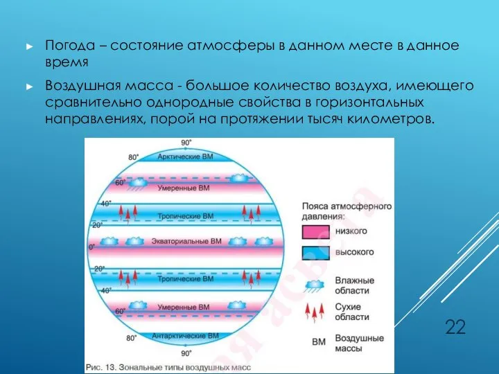 Погода – состояние атмосферы в данном месте в данное время Воздушная