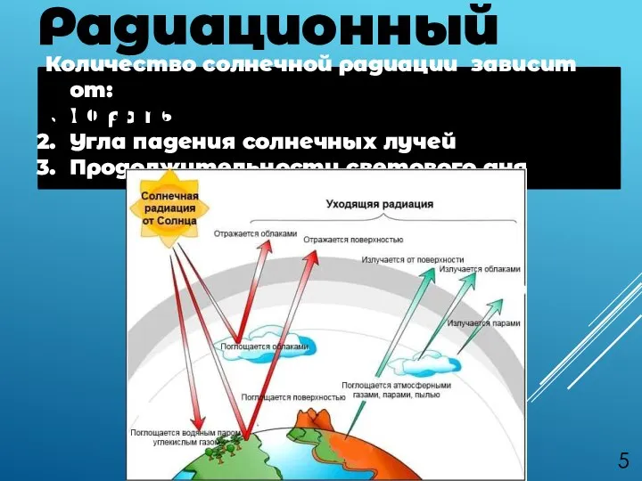 Количество солнечной радиации зависит от: Широты Угла падения солнечных лучей Продолжительности светового дня Радиационный баланс