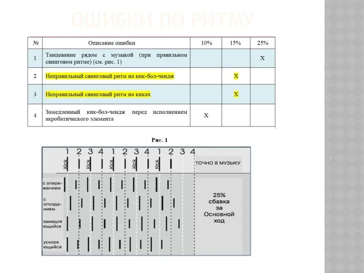 ОШИБКИ ПО РИТМУ