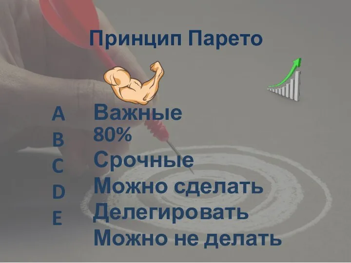 Принцип Парето A B C D E Важные 80% Срочные Можно сделать Делегировать Можно не делать