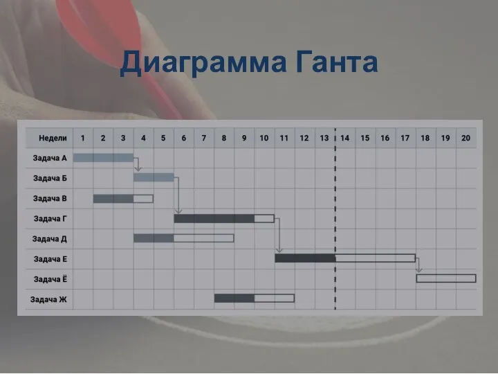 Диаграмма Ганта