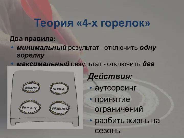 Теория «4-х горелок» Два правила: минимальный результат - отключить одну горелку