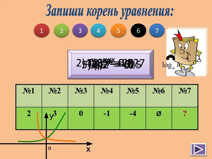 1) 5х = 25 2) 0,3х = 0,027 3) 7х =