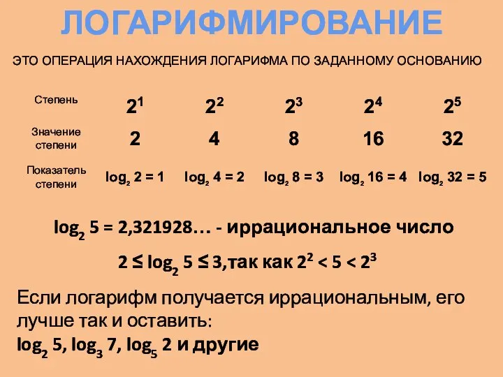 ЛОГАРИФМИРОВАНИЕ ЭТО ОПЕРАЦИЯ НАХОЖДЕНИЯ ЛОГАРИФМА ПО ЗАДАННОМУ ОСНОВАНИЮ log2 5 =