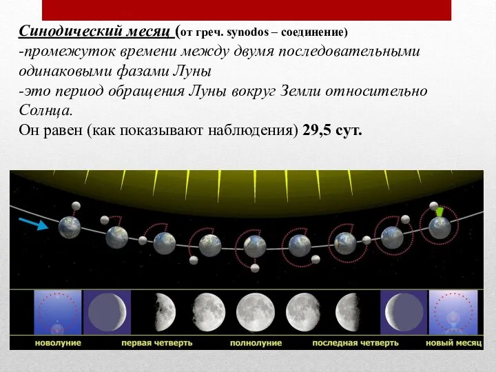 Синодический месяц (от греч. synodos – соединение) -промежуток времени между двумя