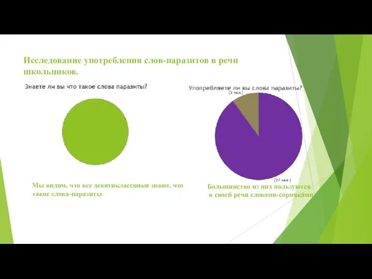 Исследование употребления слов-паразитов в речи школьников. Мы видим, что все девятиклассники