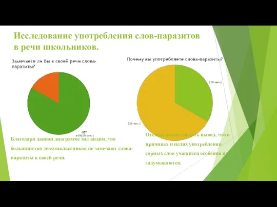 Исследование употребления слов-паразитов в речи школьников. Благодаря данной диаграмме мы видим,