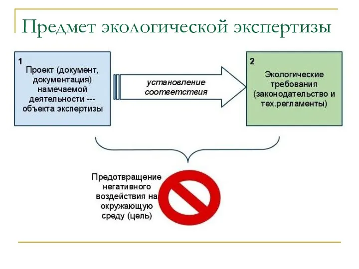 Предмет экологической экспертизы