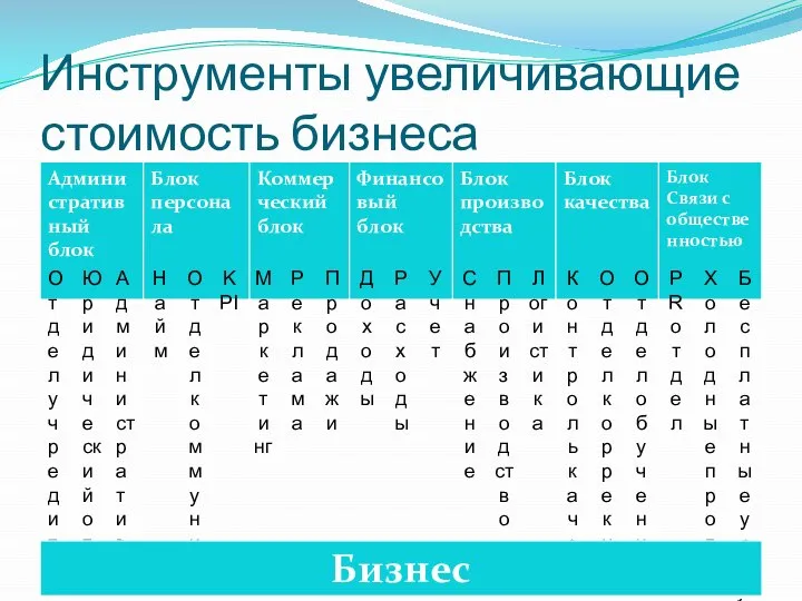 Инструменты увеличивающие стоимость бизнеса