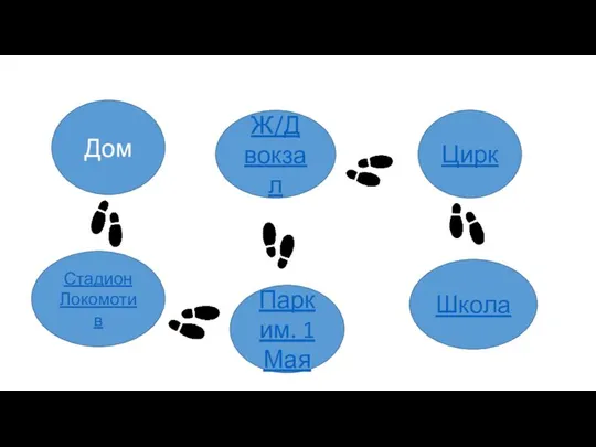 Дом Стадион Локомотив Парк им. 1 Мая Ж/Д вокзал Цирк Школа