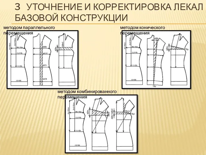 3 УТОЧНЕНИЕ И КОРРЕКТИРОВКА ЛЕКАЛ БАЗОВОЙ КОНСТРУКЦИИ методом параллельного перемещения методом конического перемещения методом комбинированного перемещения