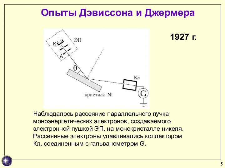 Опыты Дэвиссона и Джермера 1927 г. Наблюдалось рассеяние параллельного пучка моноэнергетических