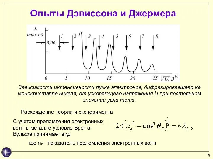 Опыты Дэвиссона и Джермера Зависимость интенсивности пучка электронов, дифрагировавшего на монокристалле