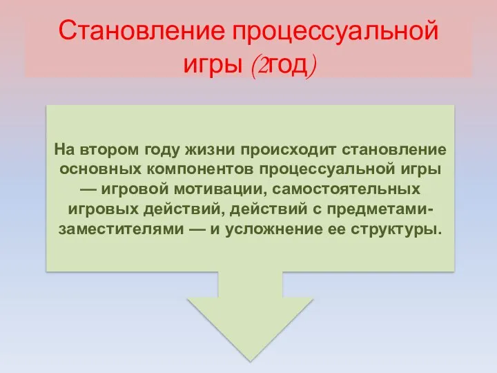 Становление процессуальной игры (2год) На втором году жизни происходит становление основных