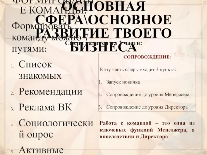 РАБОТА С КОМАНДОЙ ОСНОВНАЯ СФЕРА\ОСНОВНОЕ РАЗВИТИЕ ТВОЕГО БИЗНЕСА Сфера делится на