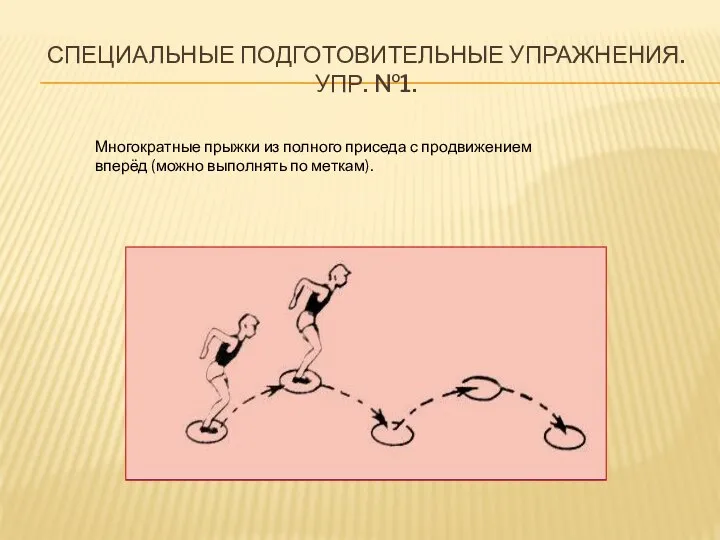 СПЕЦИАЛЬНЫЕ ПОДГОТОВИТЕЛЬНЫЕ УПРАЖНЕНИЯ. УПР. №1. Многократные прыжки из полного приседа с