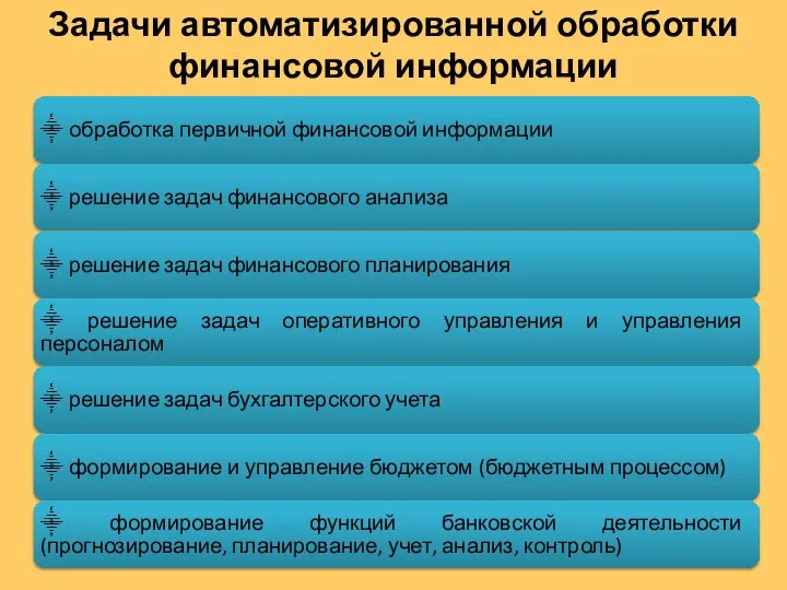 Задачи автоматизированной обработки финансовой информации