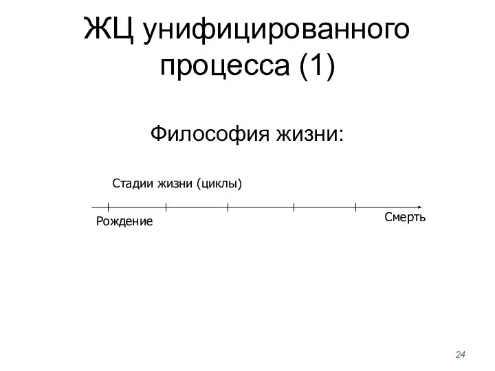 ЖЦ унифицированного процесса (1) Философия жизни: Стадии жизни (циклы) Рождение Смерть