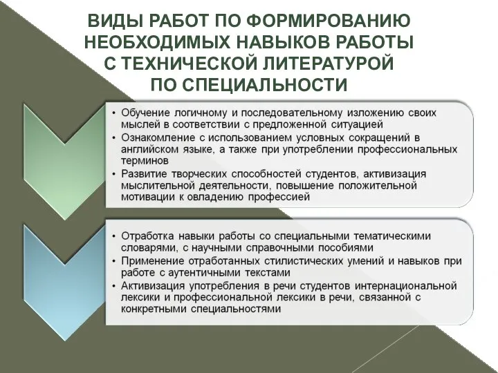 ВИДЫ РАБОТ ПО ФОРМИРОВАНИЮ НЕОБХОДИМЫХ НАВЫКОВ РАБОТЫ С ТЕХНИЧЕСКОЙ ЛИТЕРАТУРОЙ ПО СПЕЦИАЛЬНОСТИ