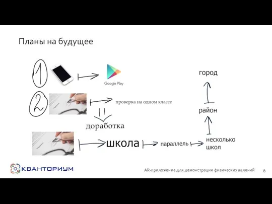 Планы на будущее AR-приложение для демонстрации физических явлений 8