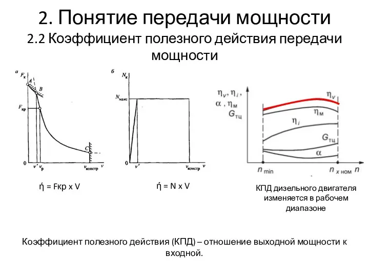 2. Понятие передачи мощности 2.2 Коэффициент полезного действия передачи мощности Коэффициент