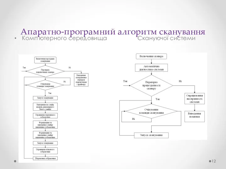 Апаратно-програмний алгоритм сканування Комп'ютерного середовища Скануючої системи