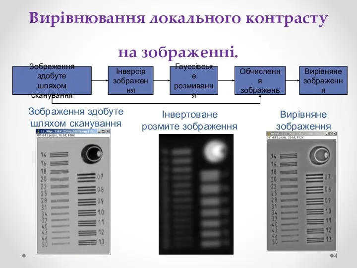 Вирівнювання локального контрасту на зображенні. Зображення здобуте шляхом сканування Вирівняне зображення