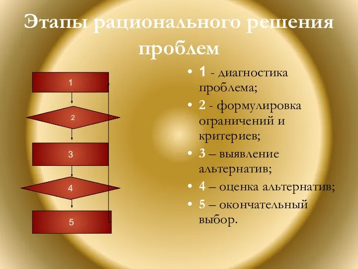 Этапы рационального решения проблем 1 - диагностика проблема; 2 - формулировка