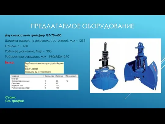 ПРЕДЛАГАЕМОЕ ОБОРУДОВАНИЕ Двухчелюстной грейфер GZ-70/600 Ширина захвата (в открытом состоянии), мм