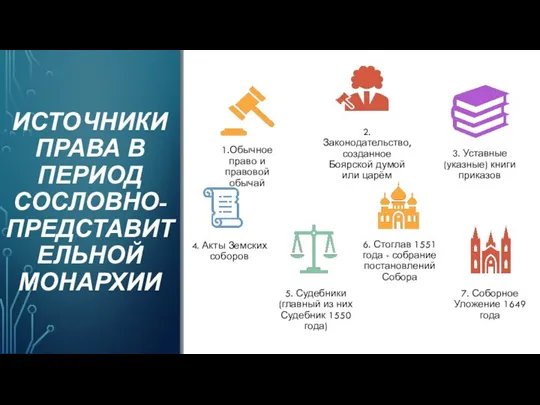 ИСТОЧНИКИ ПРАВА В ПЕРИОД СОСЛОВНО-ПРЕДСТАВИТЕЛЬНОЙ МОНАРХИИ