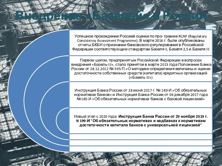 Внедрение «Базелей» в России