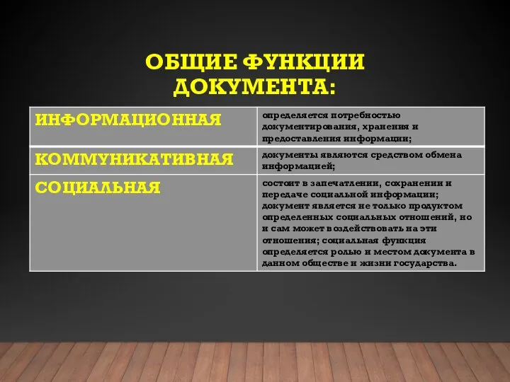 ОБЩИЕ ФУНКЦИИ ДОКУМЕНТА: