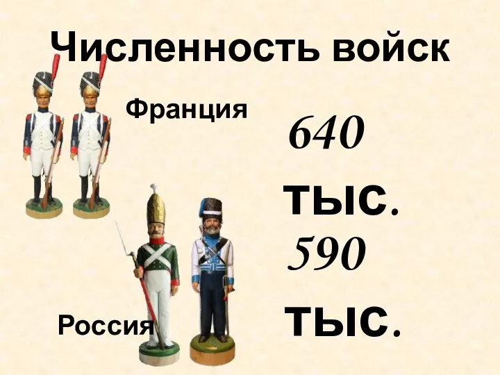 Численность войск Франция Россия 640 тыс. 590 тыс.