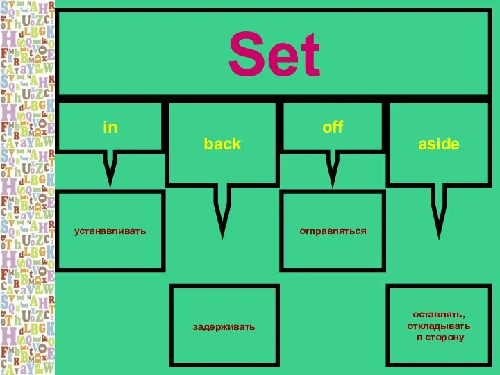 Set in back off aside устанавливать отправляться оставлять, откладывать в сторону задерживать