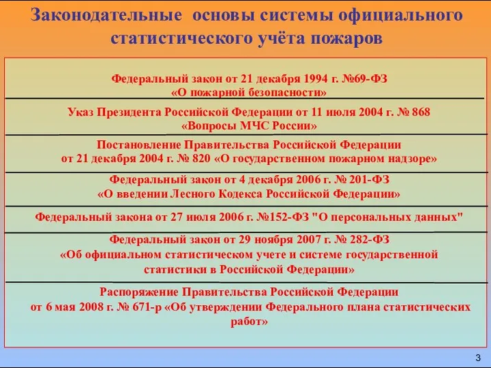 Законодательные основы системы официального статистического учёта пожаров Федеральный закон от 21