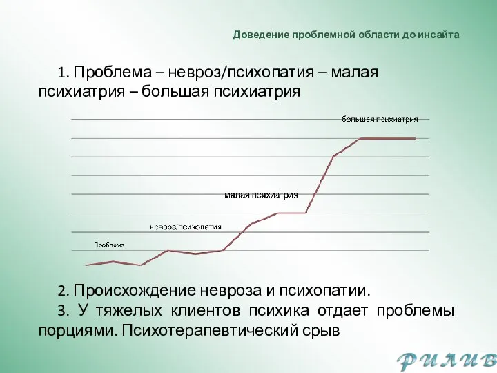 Доведение проблемной области до инсайта 1. Проблема – невроз/психопатия – малая