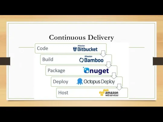 Continuous Delivery